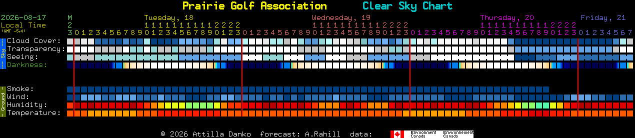 Current forecast for Prairie Golf Association Clear Sky Chart