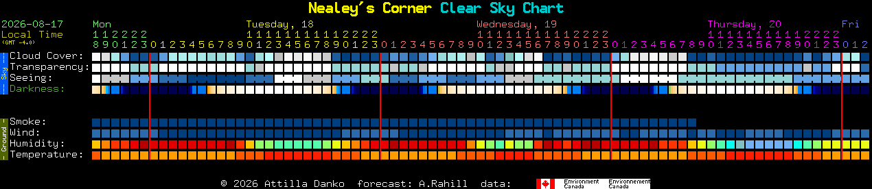 Current forecast for Nealey's Corner Clear Sky Chart