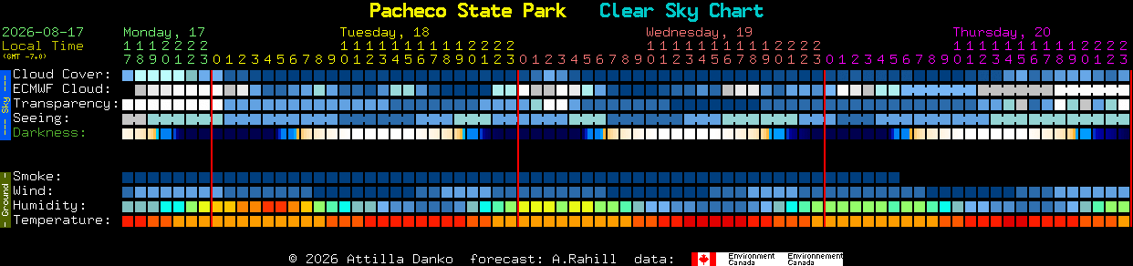 Current forecast for Pacheco State Park Clear Sky Chart