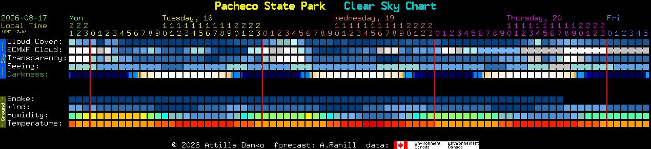 Current forecast for Pacheco State Park Clear Sky Chart
