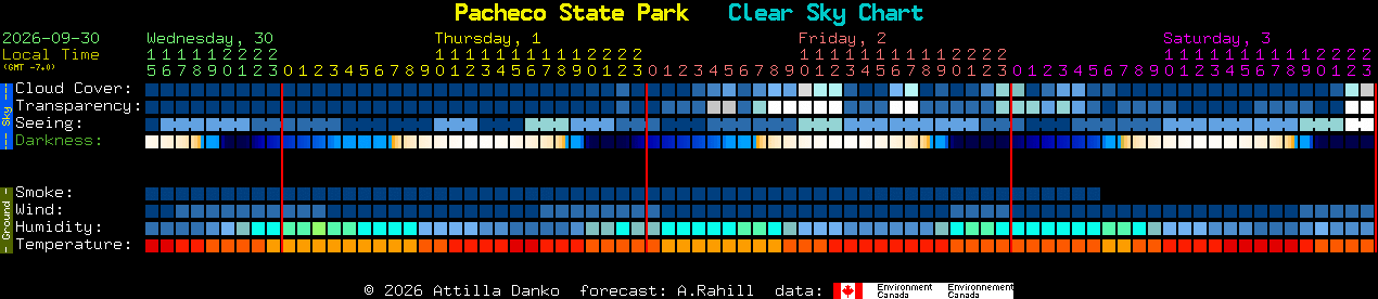 Current forecast for Pacheco State Park Clear Sky Chart