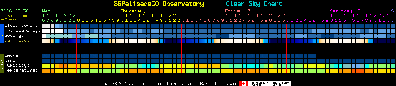 Current forecast for SGPalisadeCO Observatory Clear Sky Chart