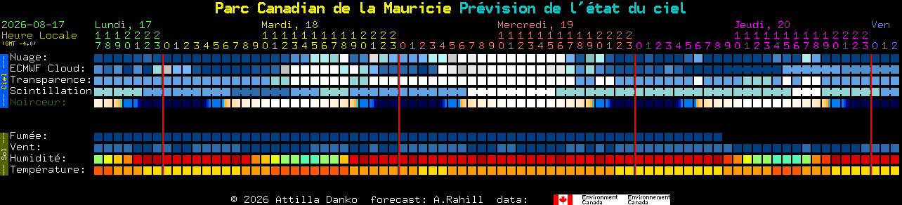 Current forecast for Parc Canadian de la Mauricie Clear Sky Chart