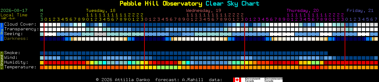 Current forecast for Pebble Hill Observatory Clear Sky Chart