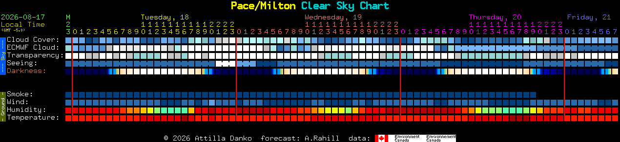 Current forecast for Pace/Milton Clear Sky Chart