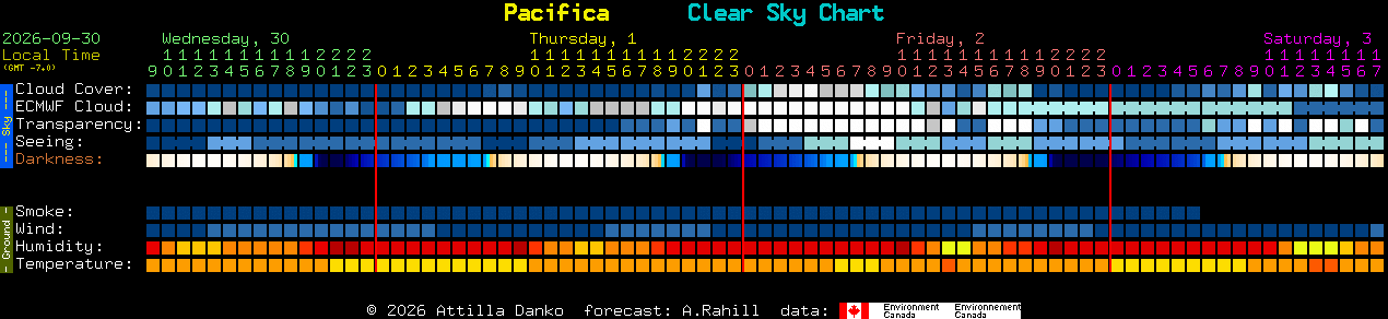 Current forecast for Pacifica Clear Sky Chart