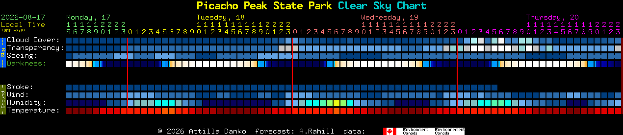 Current forecast for Picacho Peak State Park Clear Sky Chart