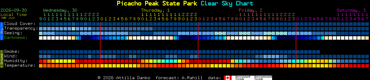 Current forecast for Picacho Peak State Park Clear Sky Chart