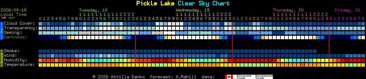 Current forecast for Pickle Lake Clear Sky Chart