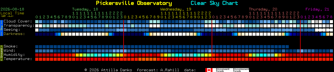Current forecast for Pickersville Observatory Clear Sky Chart