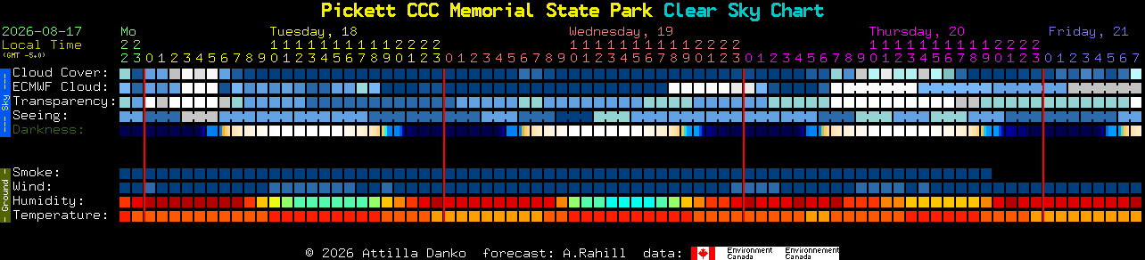 Current forecast for Pickett CCC Memorial State Park Clear Sky Chart