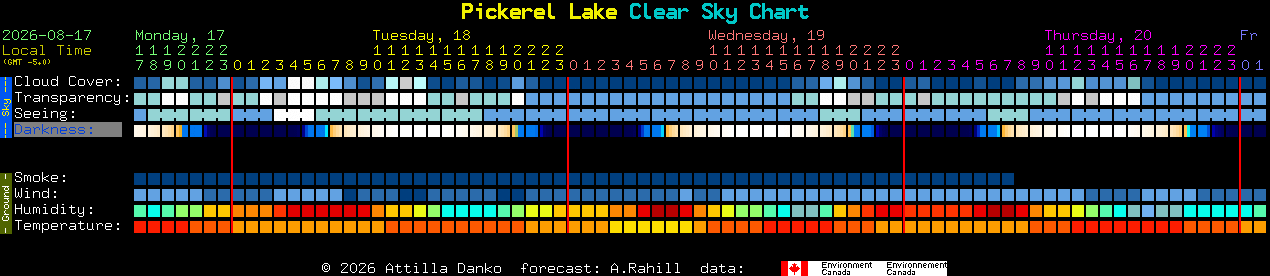 Current forecast for Pickerel Lake Clear Sky Chart