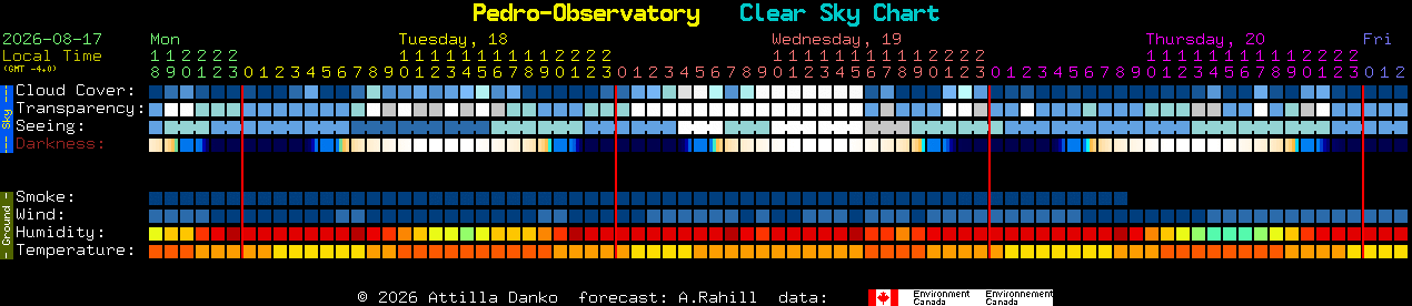 Current forecast for Pedro-Observatory Clear Sky Chart