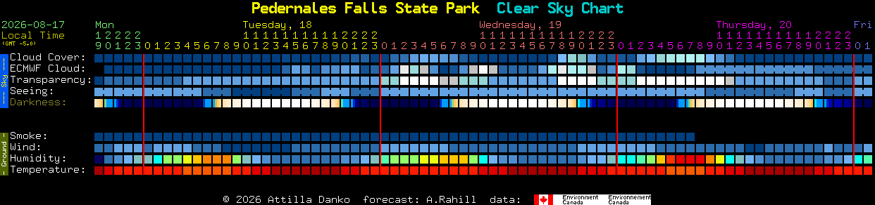 Current forecast for Pedernales Falls State Park Clear Sky Chart