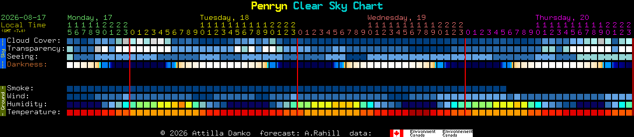 Current forecast for Penryn Clear Sky Chart