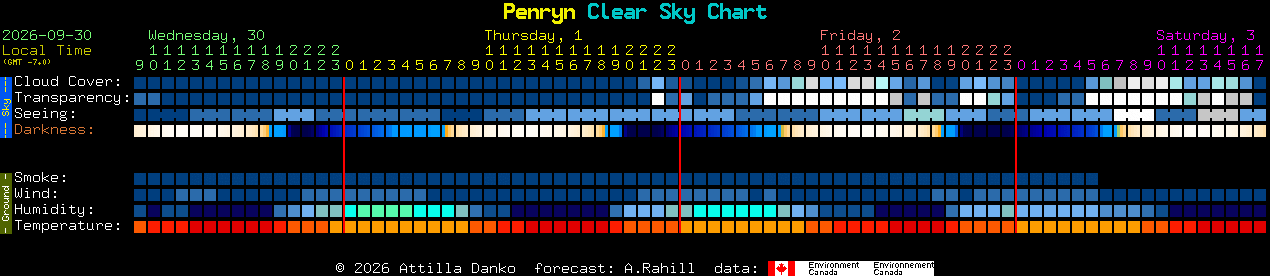 Current forecast for Penryn Clear Sky Chart