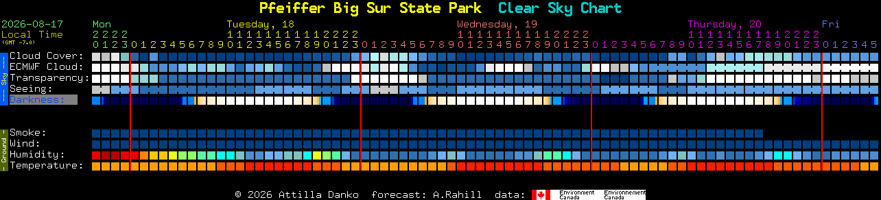 Current forecast for Pfeiffer Big Sur State Park Clear Sky Chart