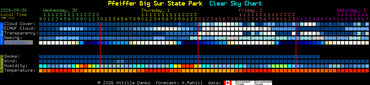 Current forecast for Pfeiffer Big Sur State Park Clear Sky Chart