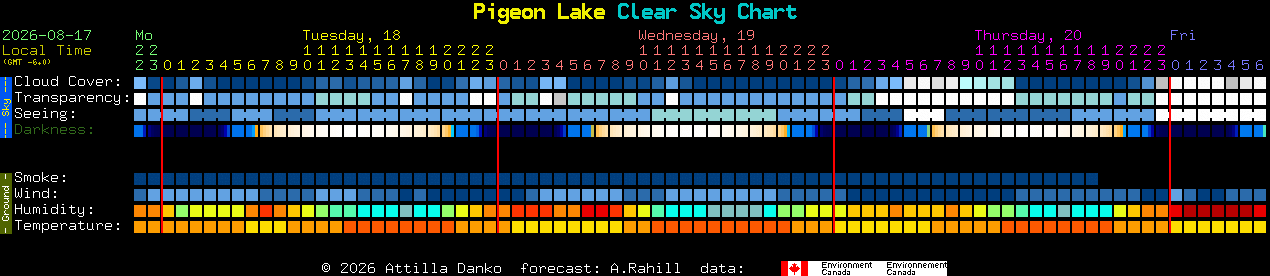 Current forecast for Pigeon Lake Clear Sky Chart