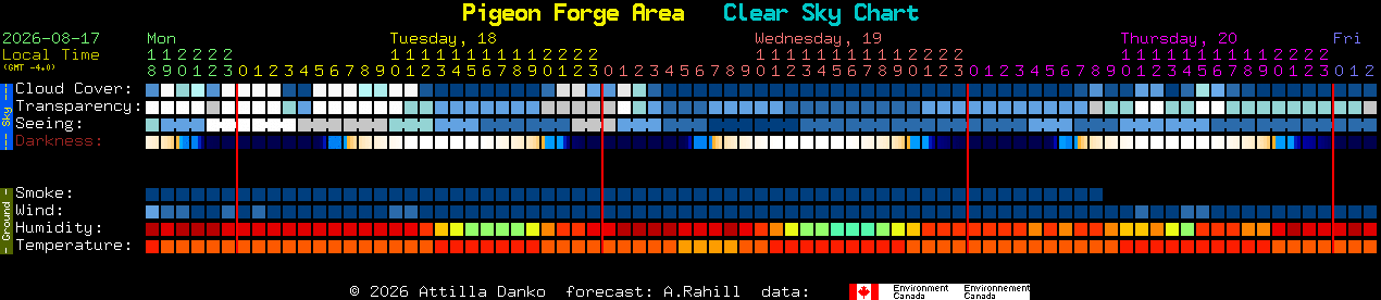 Current forecast for Pigeon Forge Area Clear Sky Chart