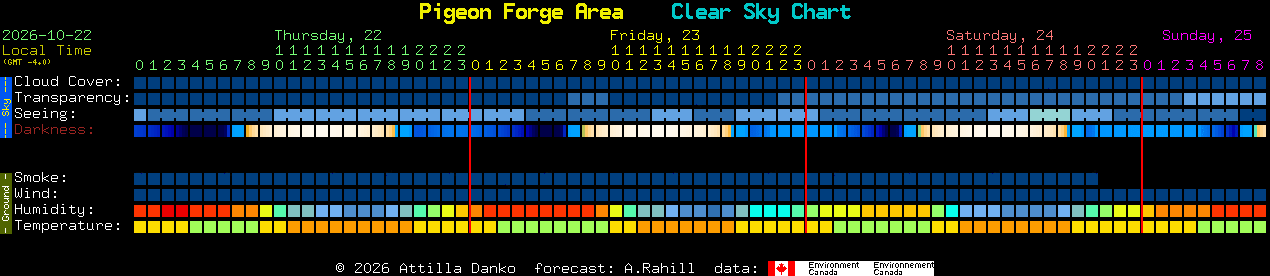Current forecast for Pigeon Forge Area Clear Sky Chart