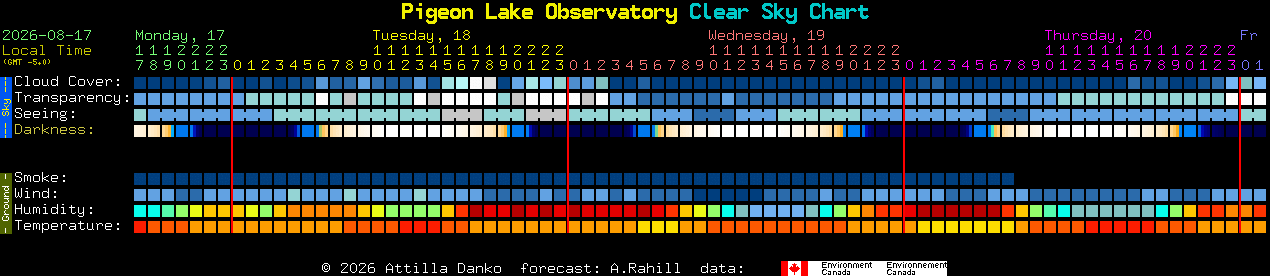 Current forecast for Pigeon Lake Observatory Clear Sky Chart