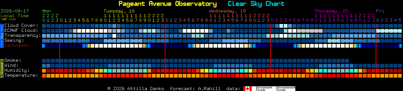 Current forecast for Pageant Avenue Observatory Clear Sky Chart