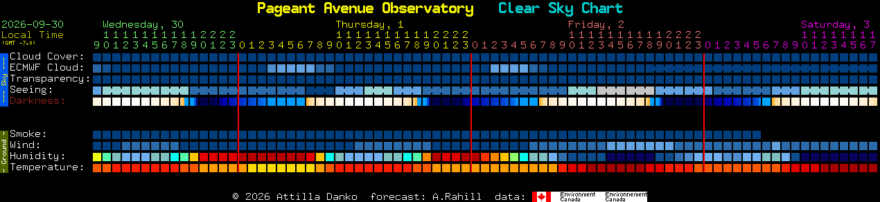Current forecast for Pageant Avenue Observatory Clear Sky Chart