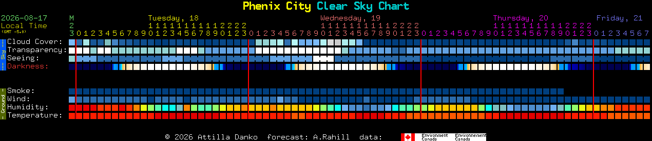 Current forecast for Phenix City Clear Sky Chart