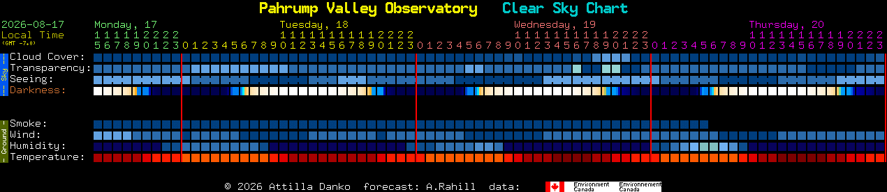 Current forecast for Pahrump Valley Observatory Clear Sky Chart