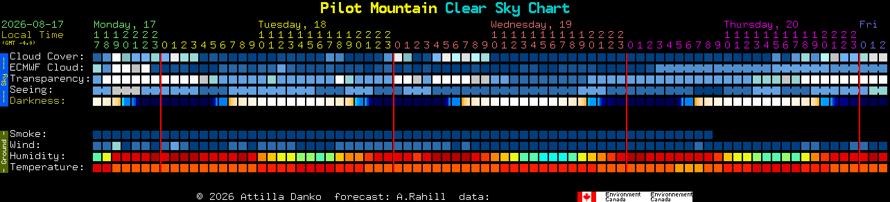 Current forecast for Pilot Mountain Clear Sky Chart