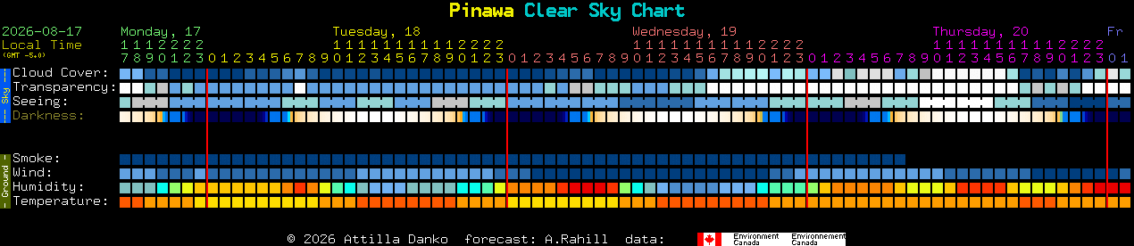 Current forecast for Pinawa Clear Sky Chart
