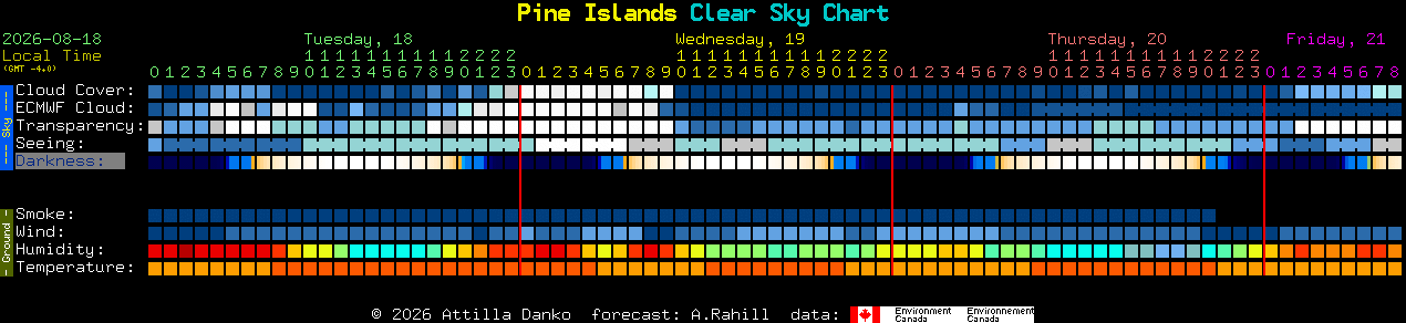 Current forecast for Pine Islands Clear Sky Chart