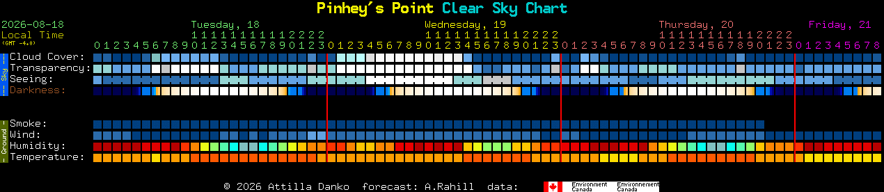 Current forecast for Pinhey's Point Clear Sky Chart
