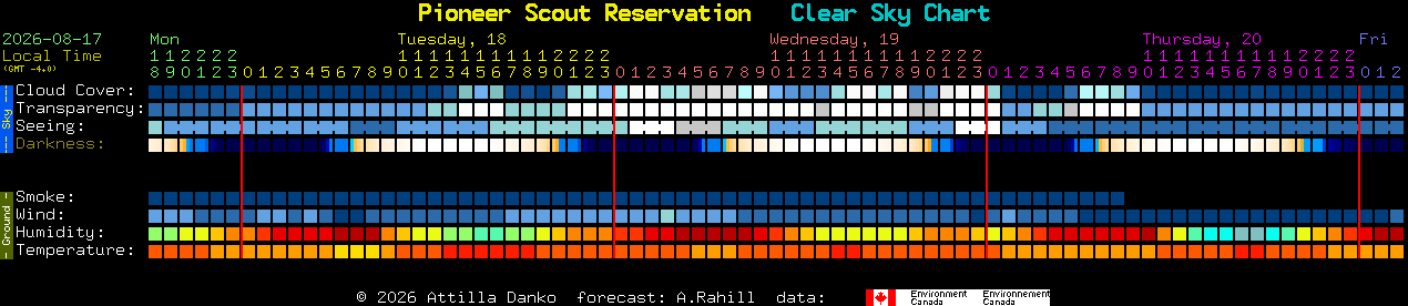 Current forecast for Pioneer Scout Reservation Clear Sky Chart