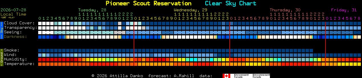Current forecast for Pioneer Scout Reservation Clear Sky Chart