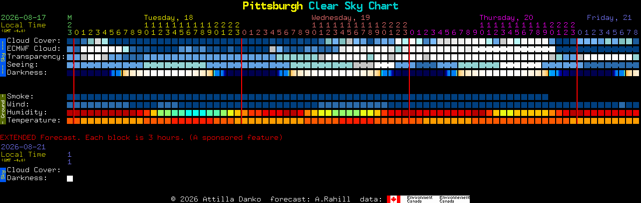Current forecast for Pittsburgh Clear Sky Chart
