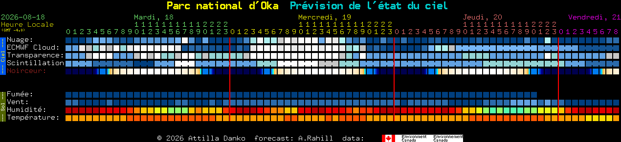 Current forecast for Parc national d'Oka Clear Sky Chart