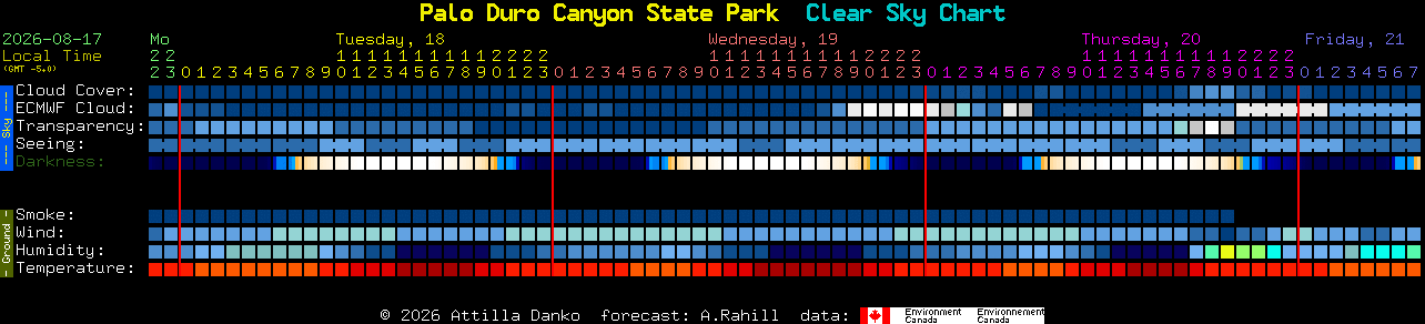 Current forecast for Palo Duro Canyon State Park Clear Sky Chart