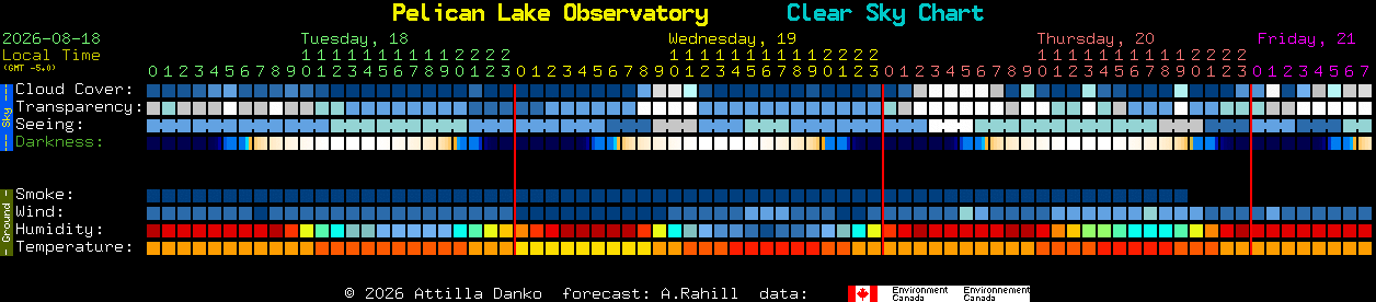 Current forecast for Pelican Lake Observatory Clear Sky Chart
