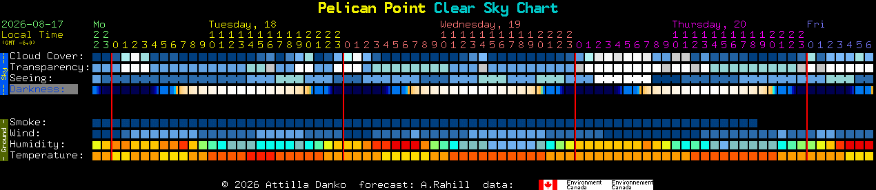 Current forecast for Pelican Point Clear Sky Chart
