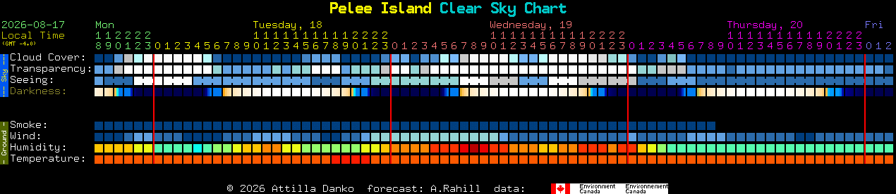 Current forecast for Pelee Island Clear Sky Chart