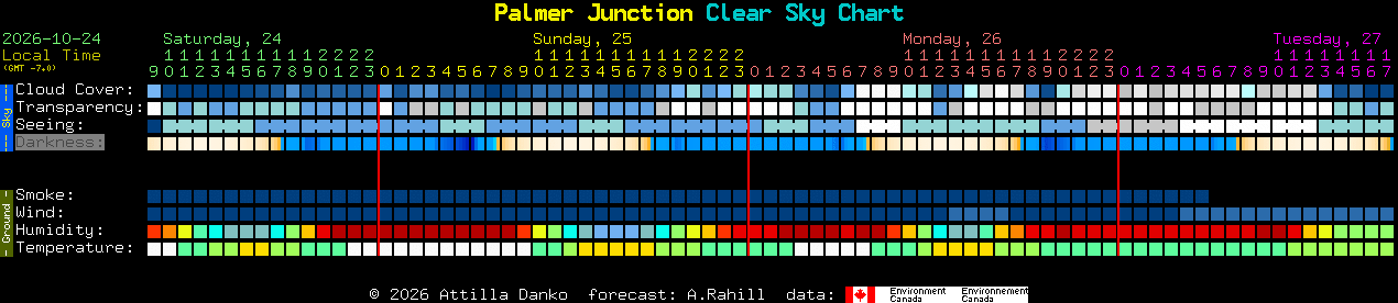 Current forecast for Palmer Junction Clear Sky Chart