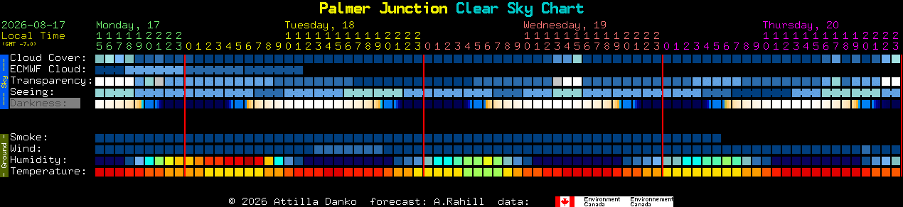 Current forecast for Palmer Junction Clear Sky Chart