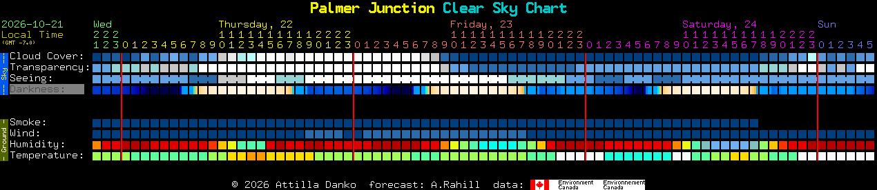 Current forecast for Palmer Junction Clear Sky Chart