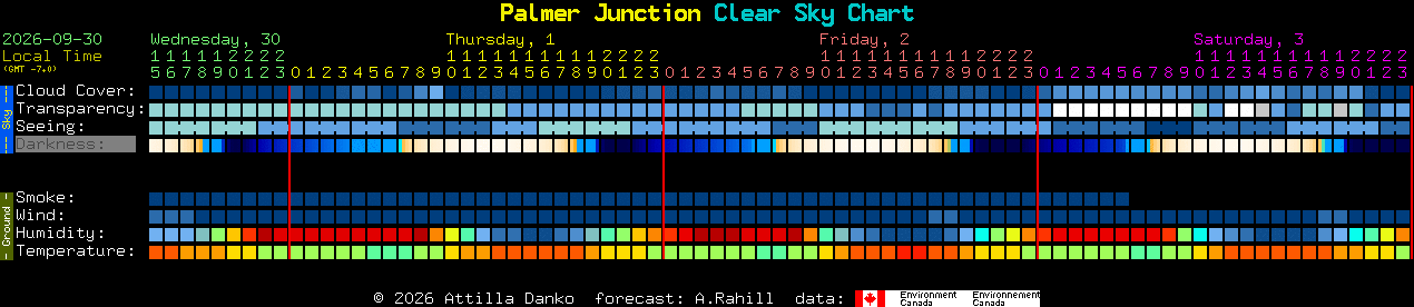 Current forecast for Palmer Junction Clear Sky Chart