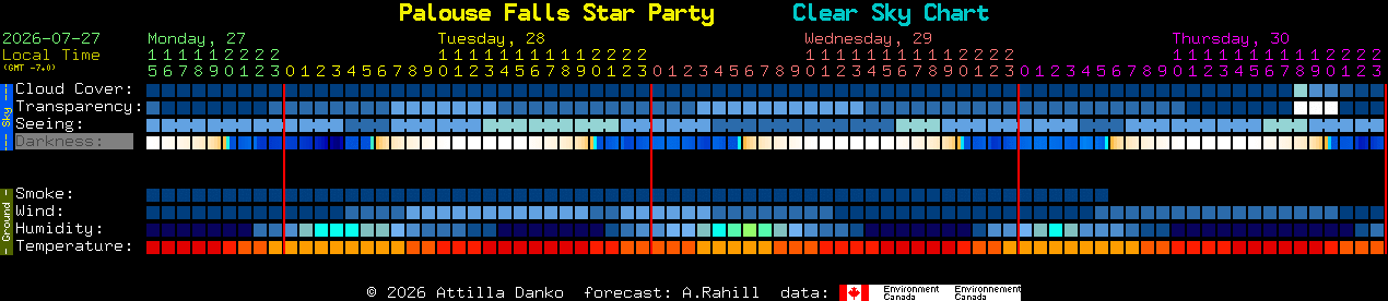 Current forecast for Palouse Falls Star Party Clear Sky Chart