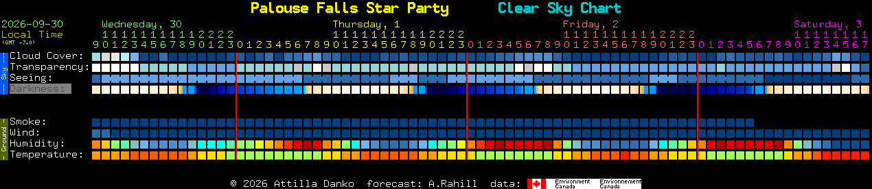 Current forecast for Palouse Falls Star Party Clear Sky Chart