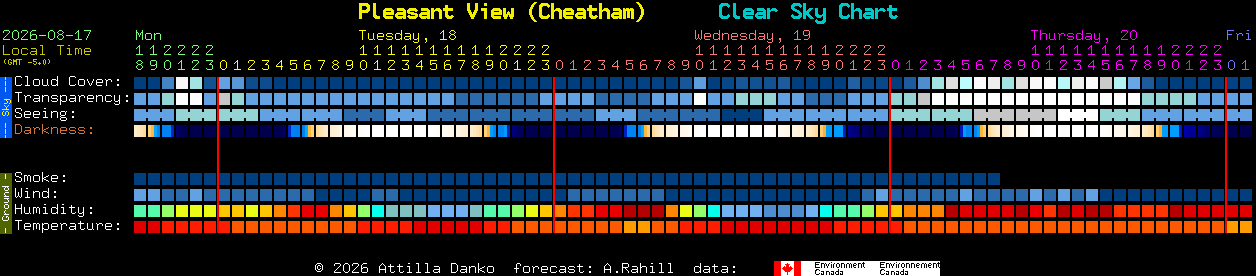 Current forecast for Pleasant View (Cheatham) Clear Sky Chart