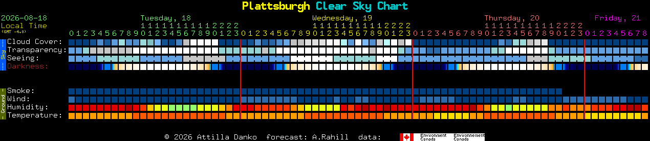 Current forecast for Plattsburgh Clear Sky Chart